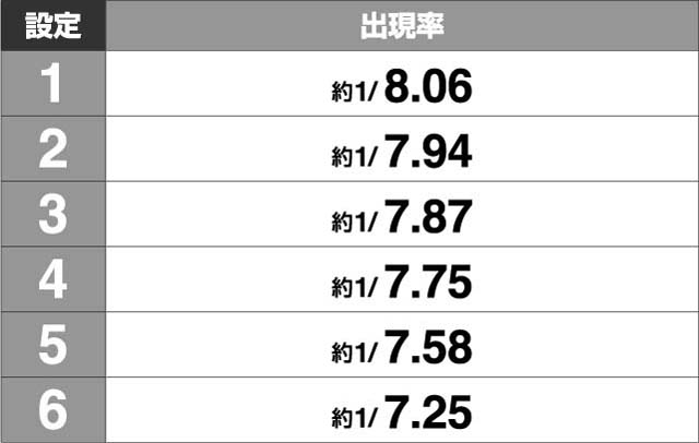 エヴァ13ミニスロットベル確率