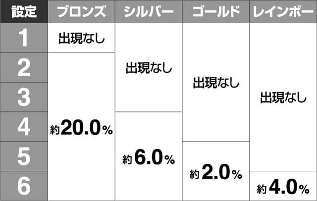 エヴァ13エンディング画面トロフィー確率