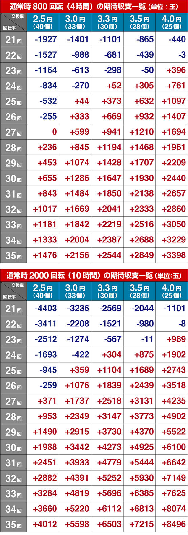 鉄拳極SWEET期待収支