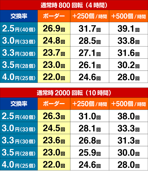 鉄拳極SWEET期待収支