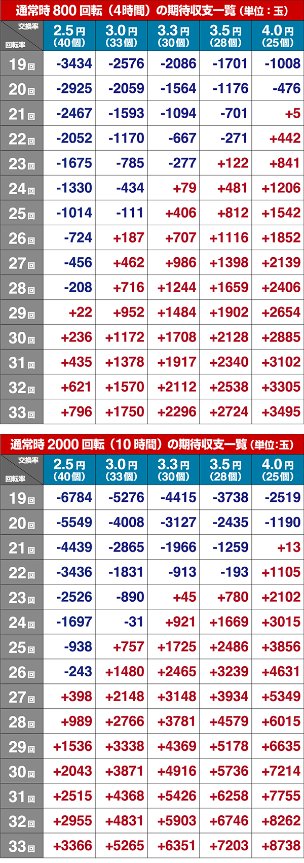 天昇！姫相撲期待収支