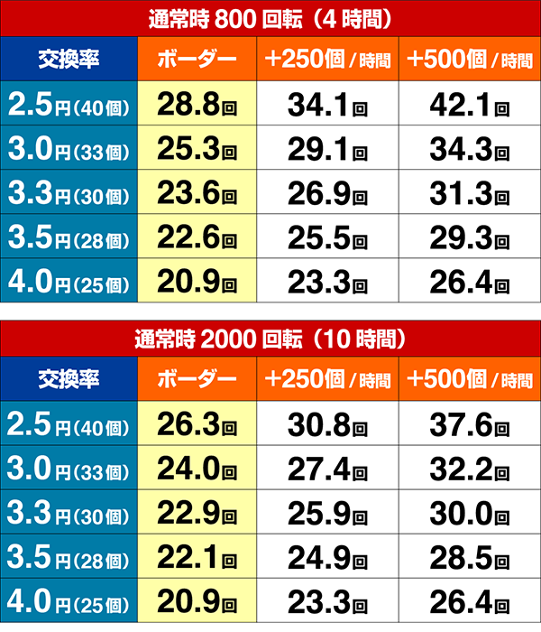 天昇！姫相撲期待収支