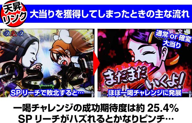 天昇姫相撲天昇リンク大当り