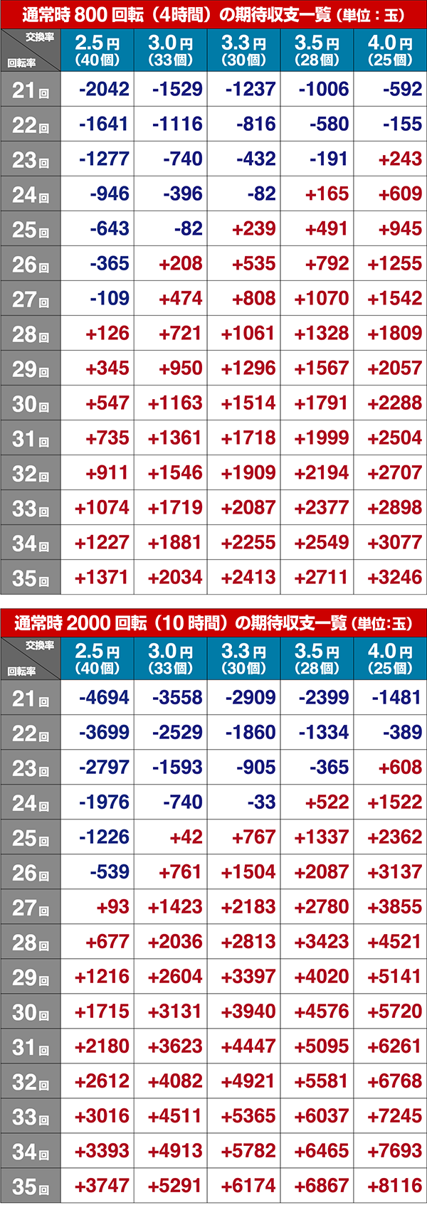 機動戦士ガンダム逆襲のシャアLight期待収支