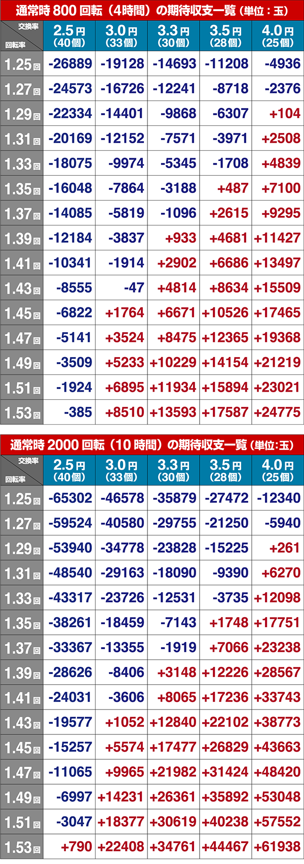Pデカビスカス期待収支