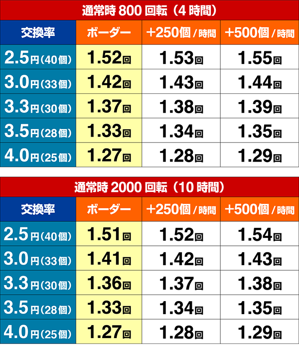 Pデカビスカス期待収支