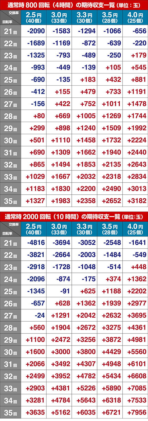 でかちりラッシュ期待収支