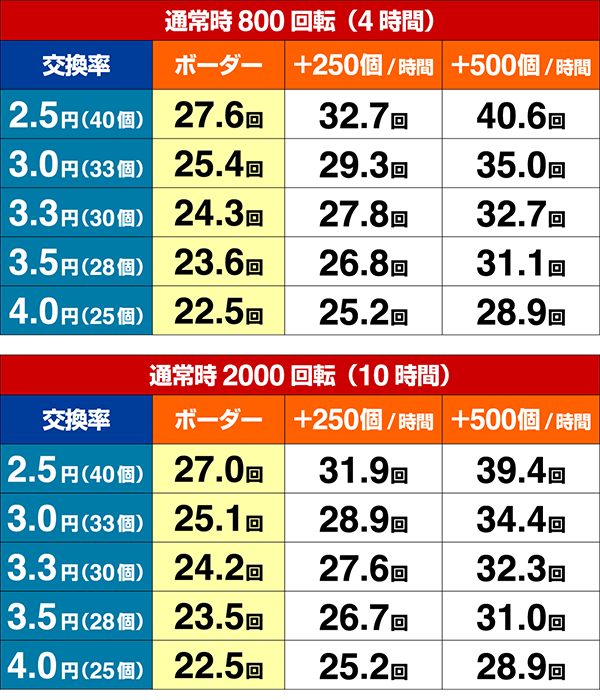 でかちりラッシュボーダー