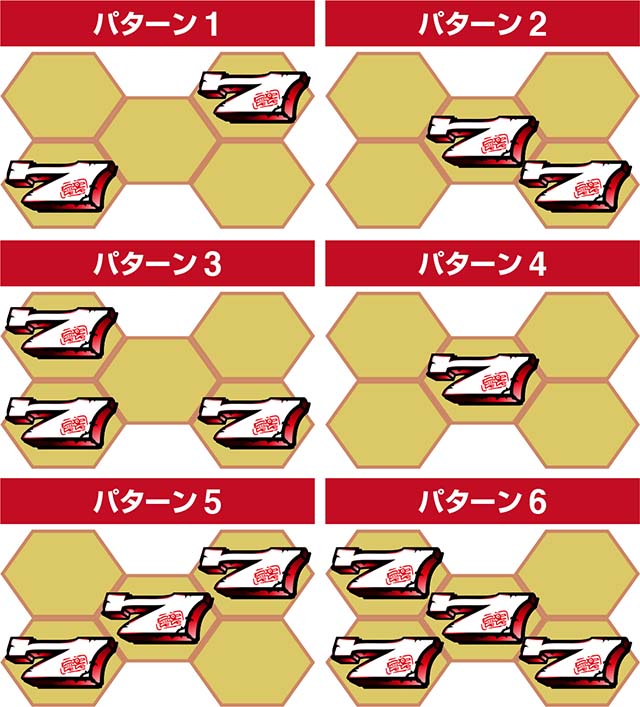 でかちり白7図柄の配置