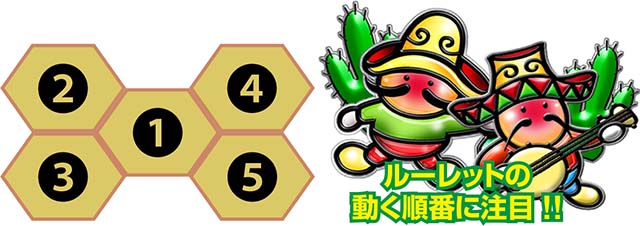 でかちりルーレットの動き