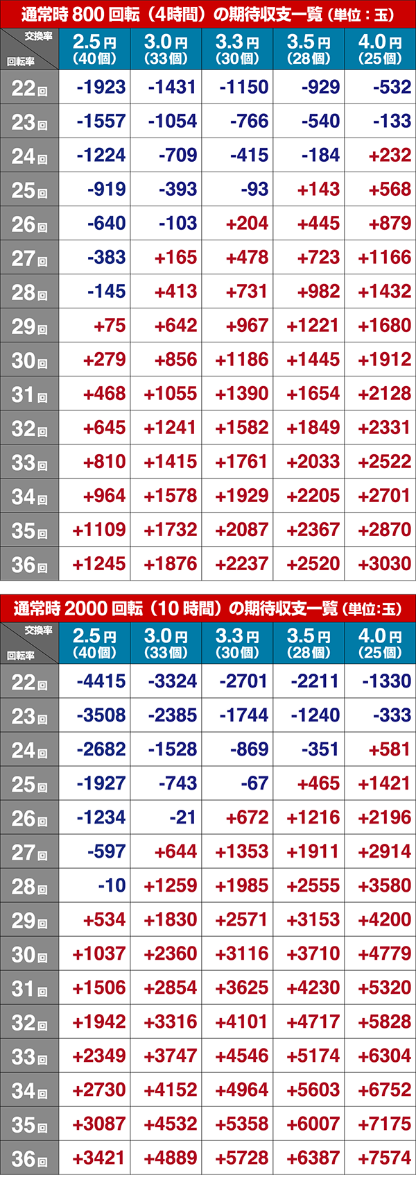 ホームランキング期待収支