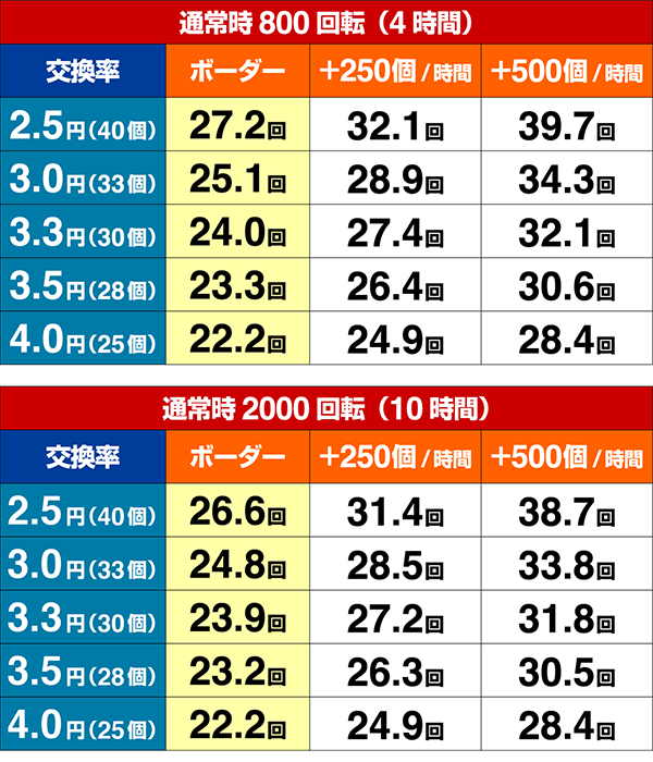 ホームランキングボーダー