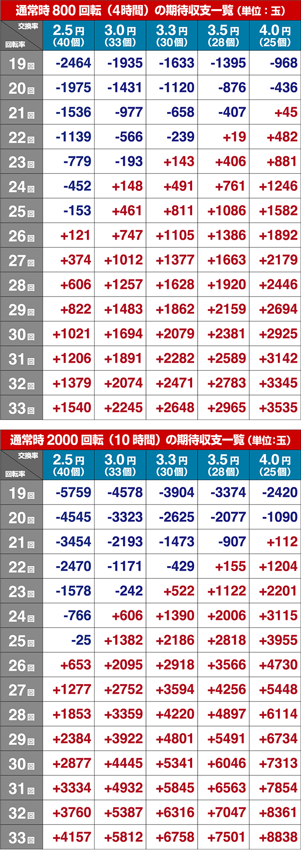 ホームランキング期待収支