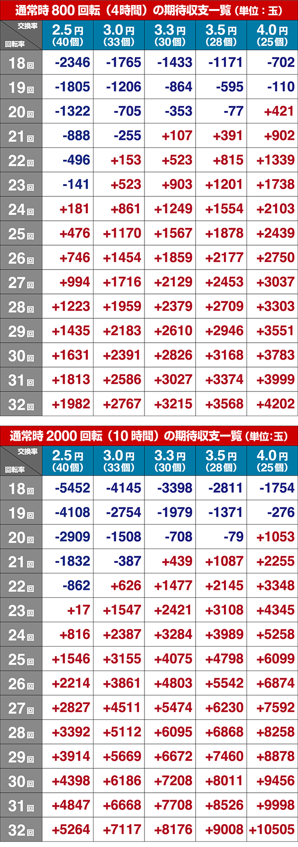 ホームランキング期待収支