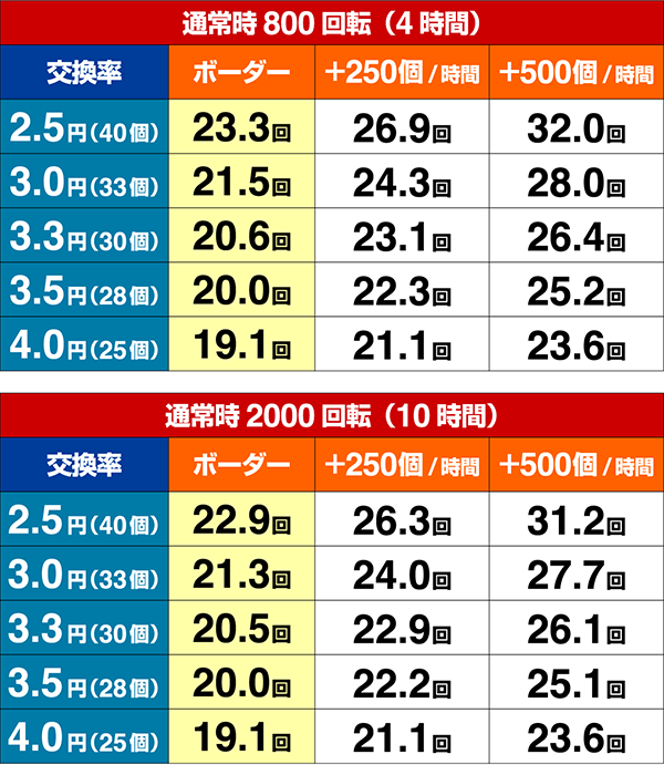 ホームランキングボーダー