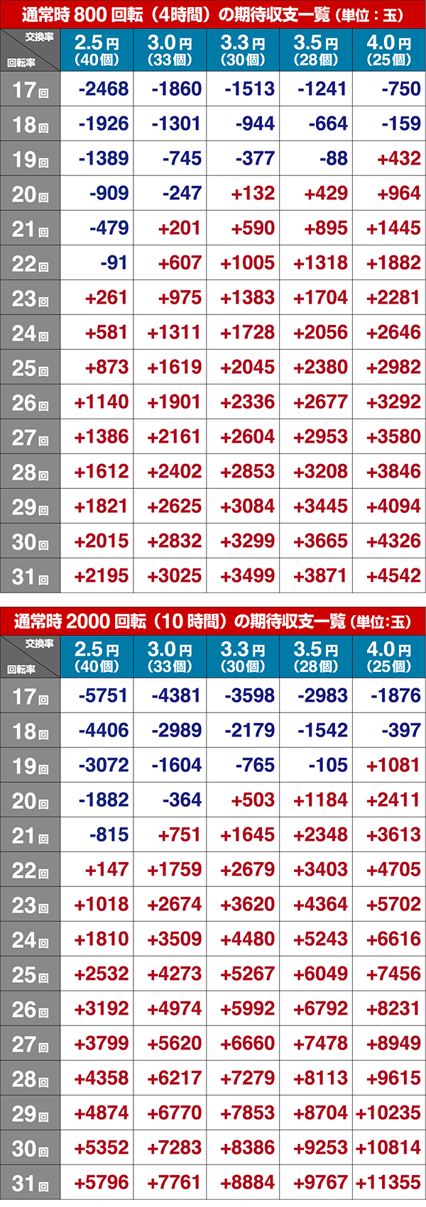 ホームランキング期待収支