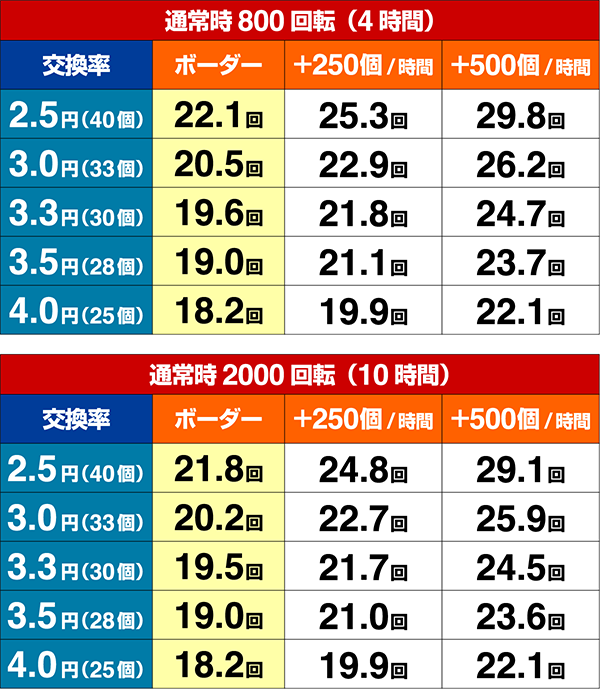 ホームランキングボーダー