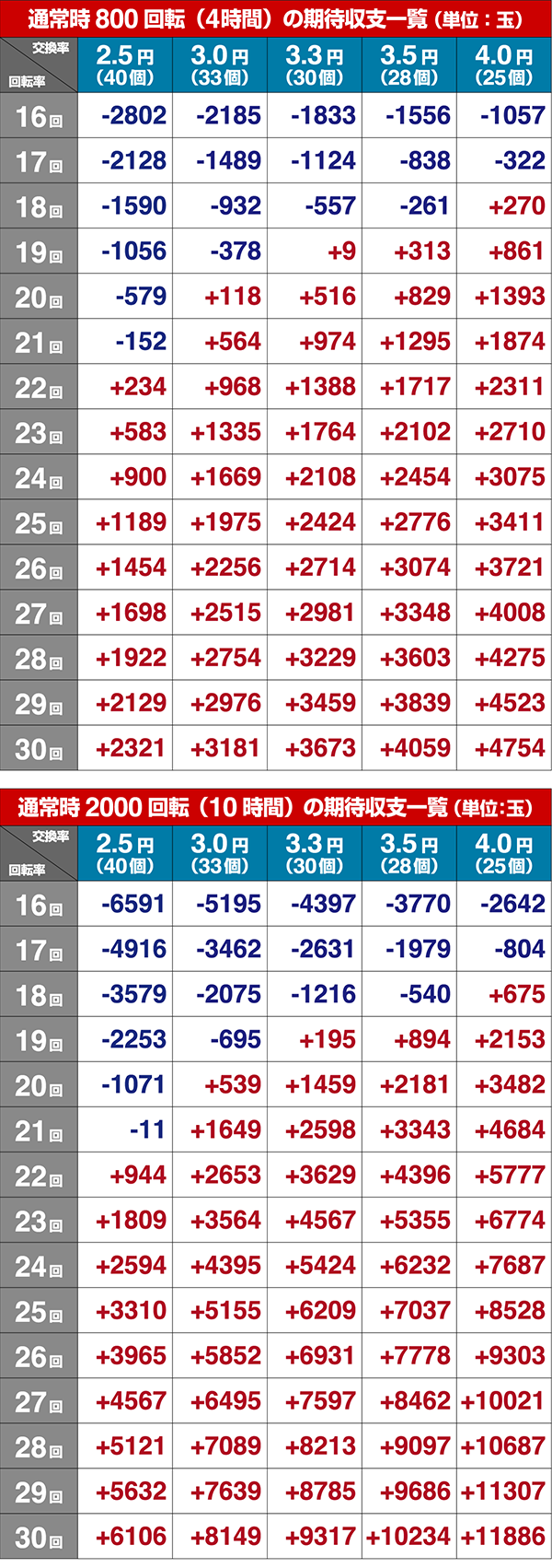 ホームランキング期待収支