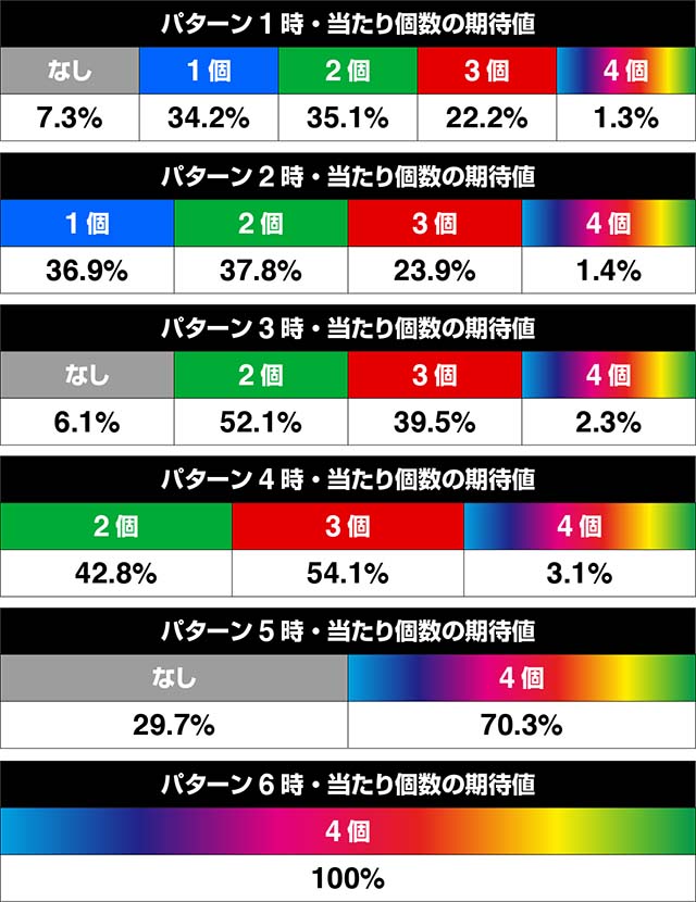 ホームランキングルーレットの振り分け