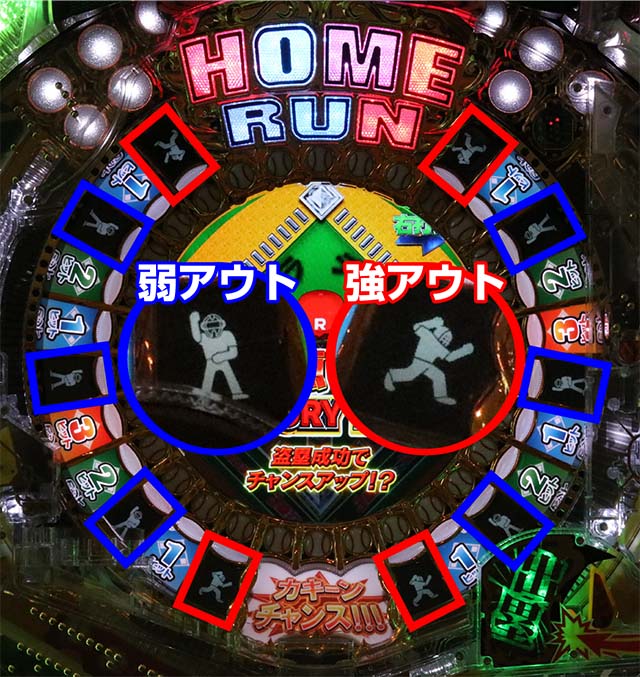 ホームランキングアウトの停止位置