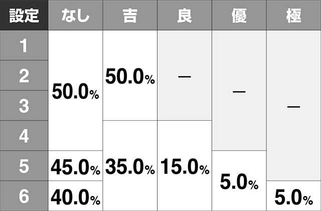 ホームランキングスタンプ出現率