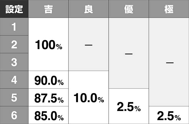 ホームランキングスタンプ出現率