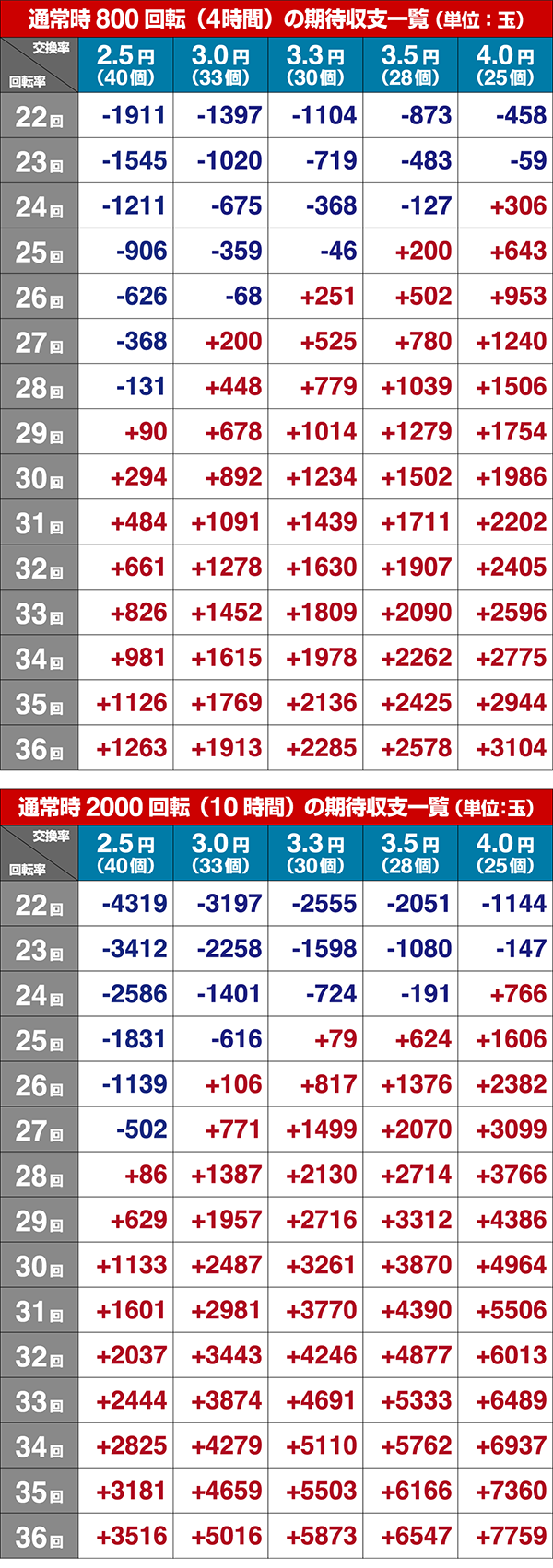 DD北斗の拳ユリアVer期待収支