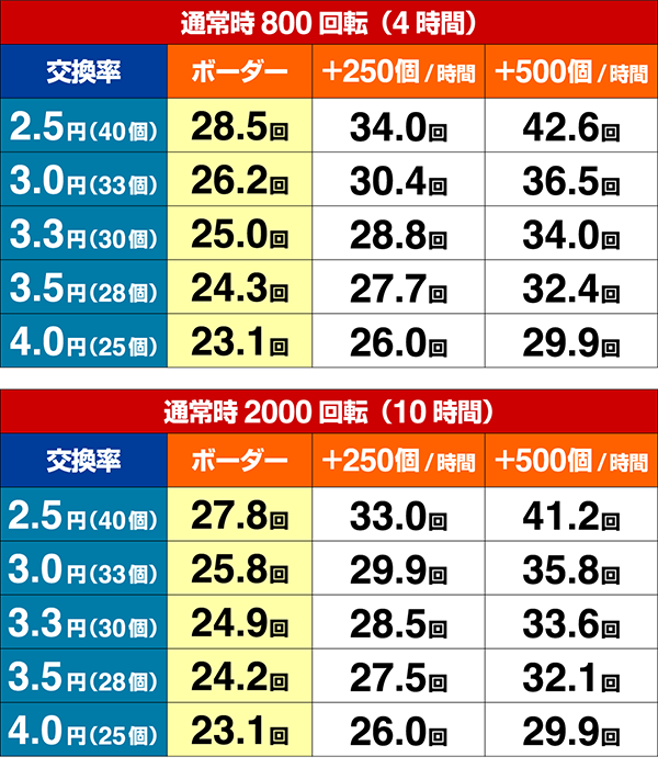 DD北斗の拳ユリアVer期待収支