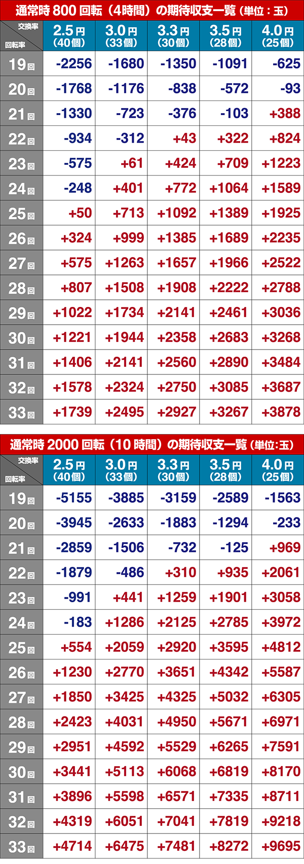 DD北斗の拳ユリアVer期待収支