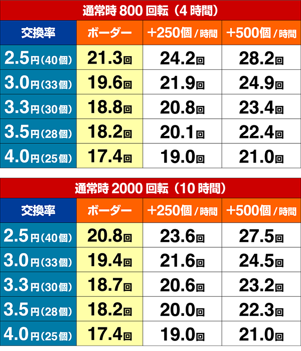 DD北斗の拳ユリアVer期待収支