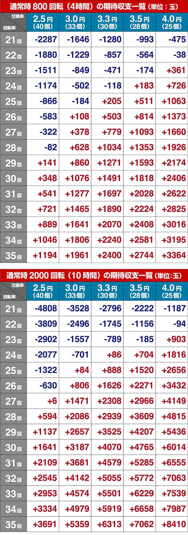 GI DREAMROAD期待収支