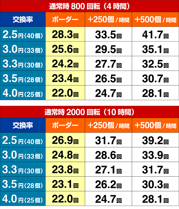 GI DREAMROAD期待収支
