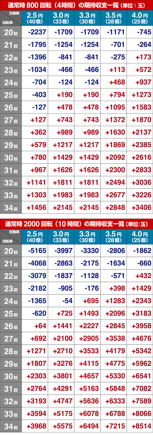 新必殺仕置人TURBOGORAKU期待収支