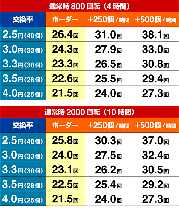 新必殺仕置人TURBOGORAKUボーダー
