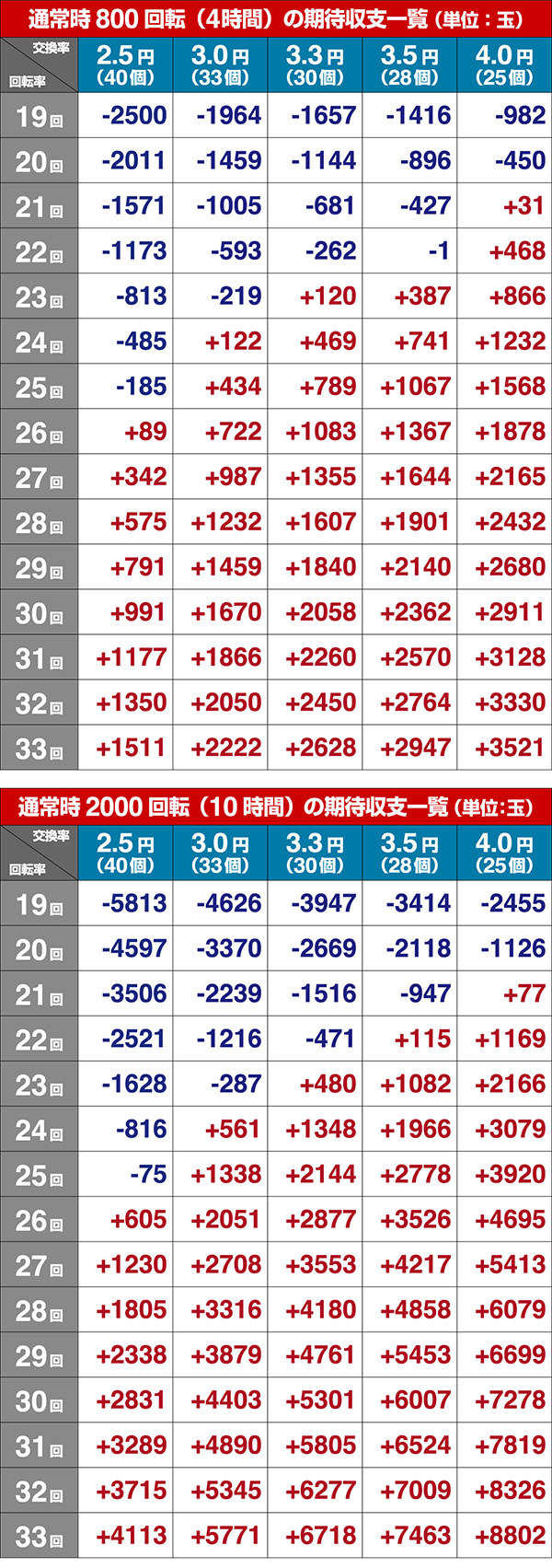 新必殺仕置人TURBOGORAKU期待収支