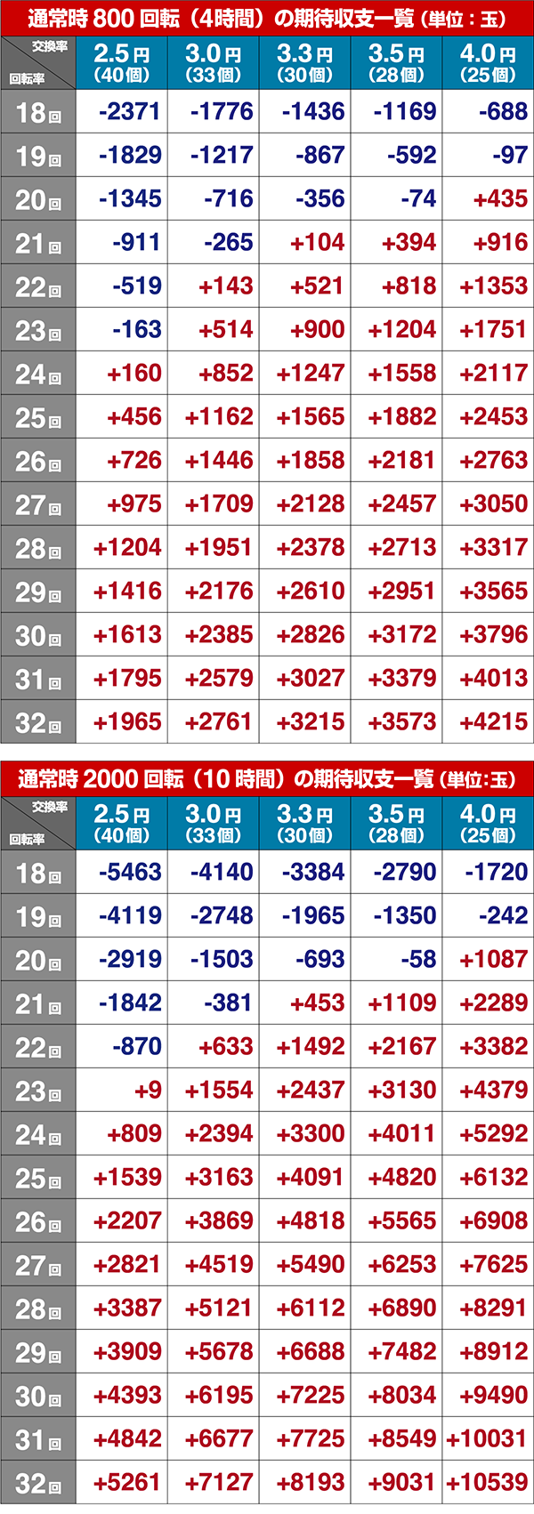 新必殺仕置人TURBOGORAKU期待収支
