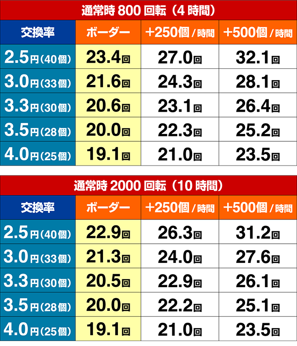 新必殺仕置人TURBOGORAKUボーダー