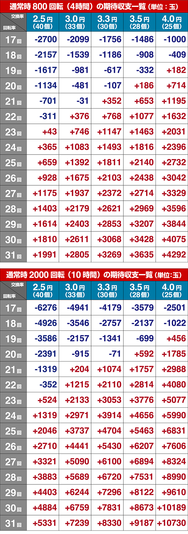 新必殺仕置人TURBOGORAKU期待収支