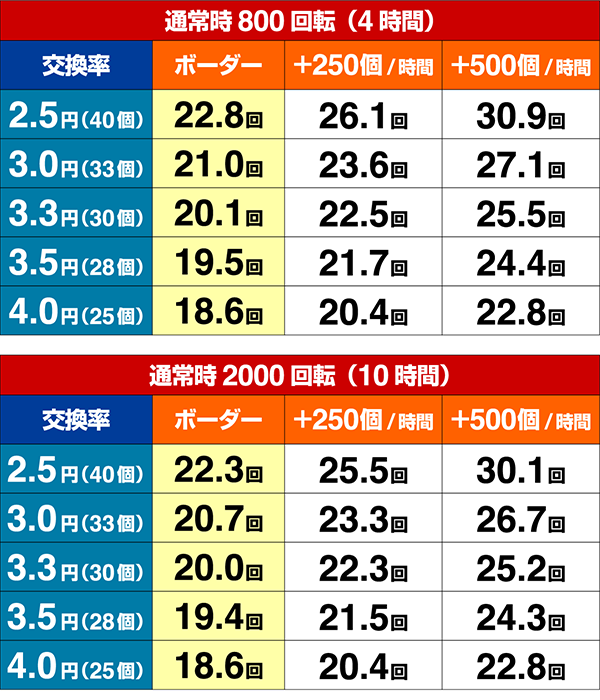 新必殺仕置人TURBOGORAKUボーダー