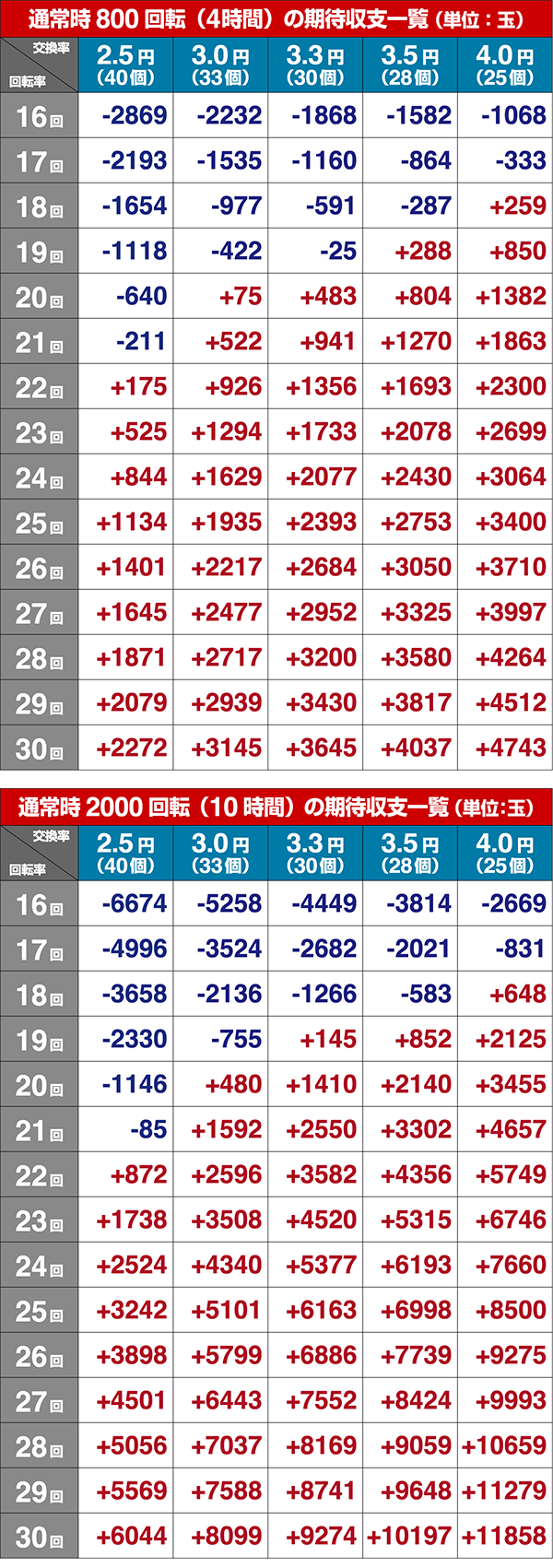 新必殺仕置人TURBOGORAKU期待収支