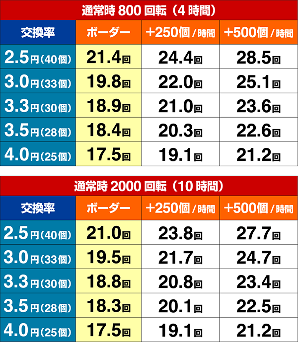 新必殺仕置人TURBOGORAKUボーダー