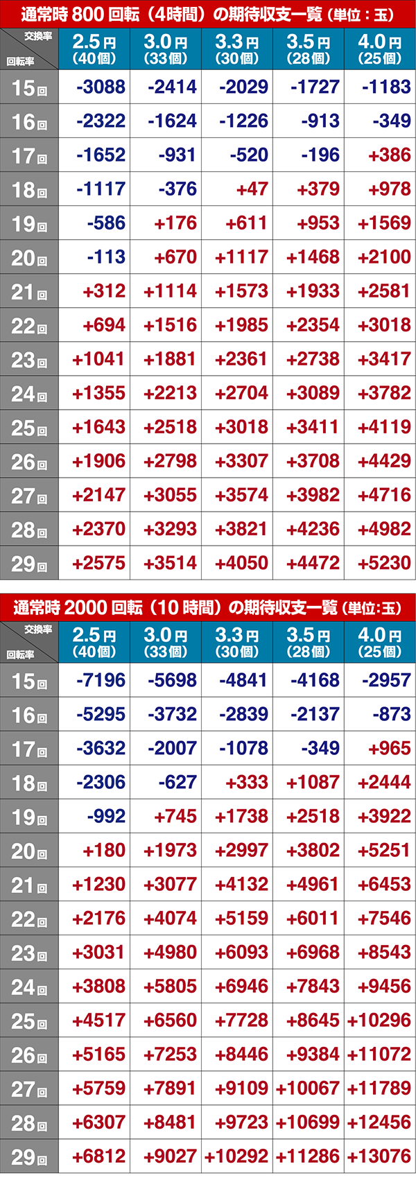 新必殺仕置人TURBOGORAKU期待収支