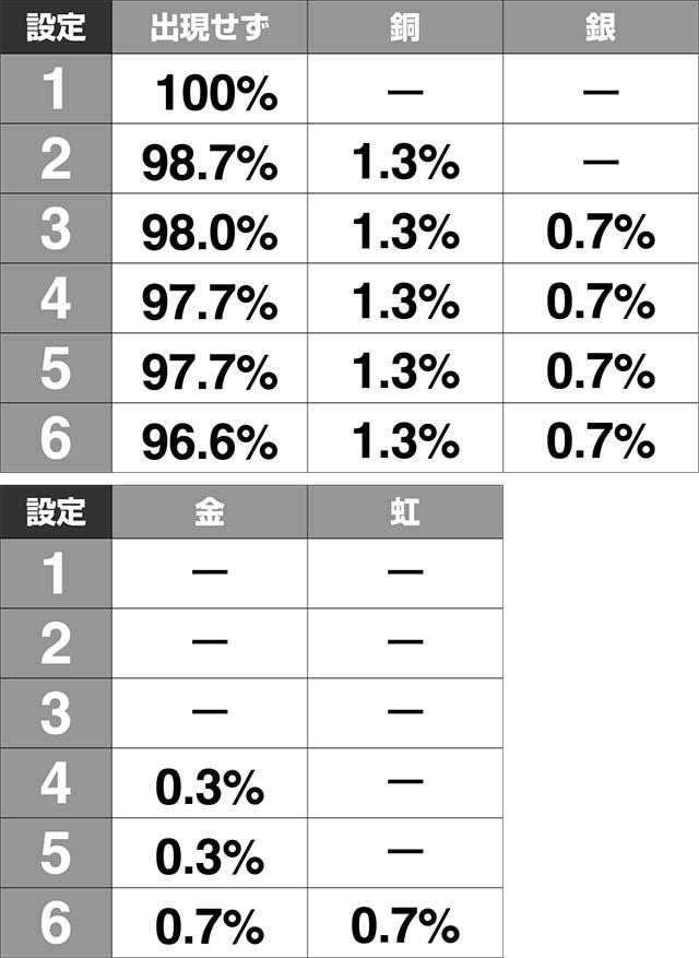 必殺仕置人TURBOGORAKU玉ちゃんトロフィー
