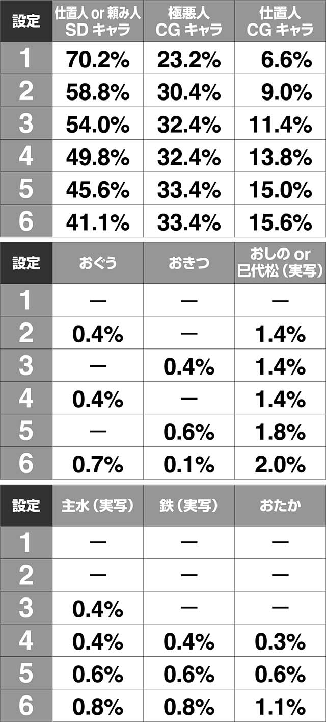 必殺仕置人TURBOGORAKUアイキャッチ予告
