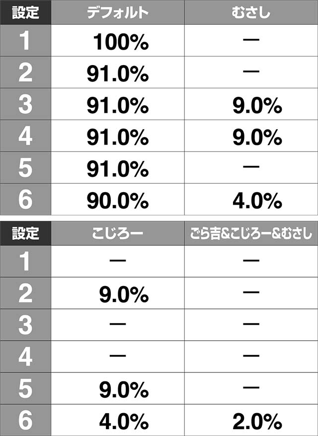 必殺仕置人TURBOGORAKU群予告