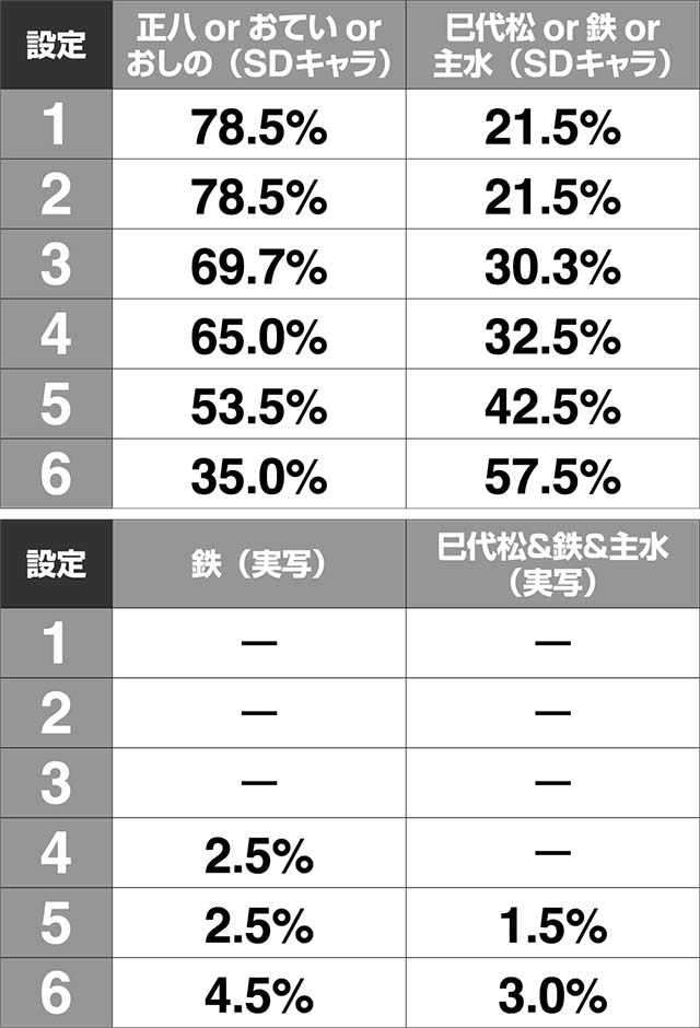 必殺仕置人TURBOGORAKU規定回転数キャラクター示唆