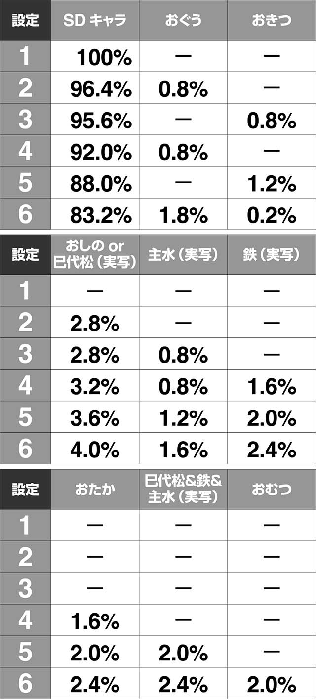 必殺仕置人TURBOGORAKUリザルト画面