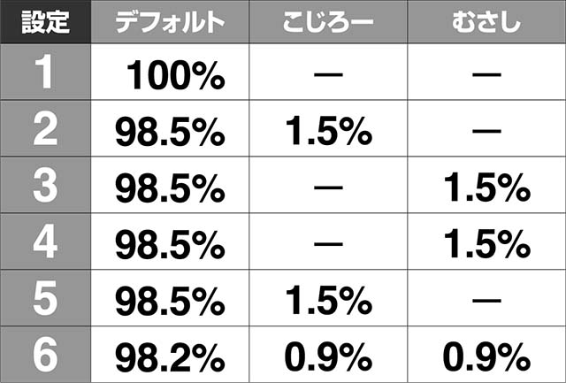 必殺仕置人TURBOGORAKUボタン保留予告