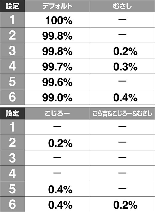 必殺仕置人TURBOGORAKU群予告