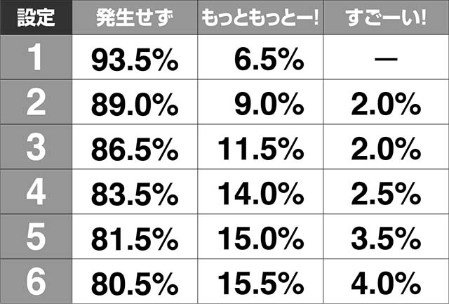 必殺仕置人TURBOGORAKUミュージックリーチ